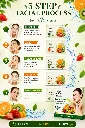 fruit-facts-home-facial-kits-five-steps-30-min-08.webp