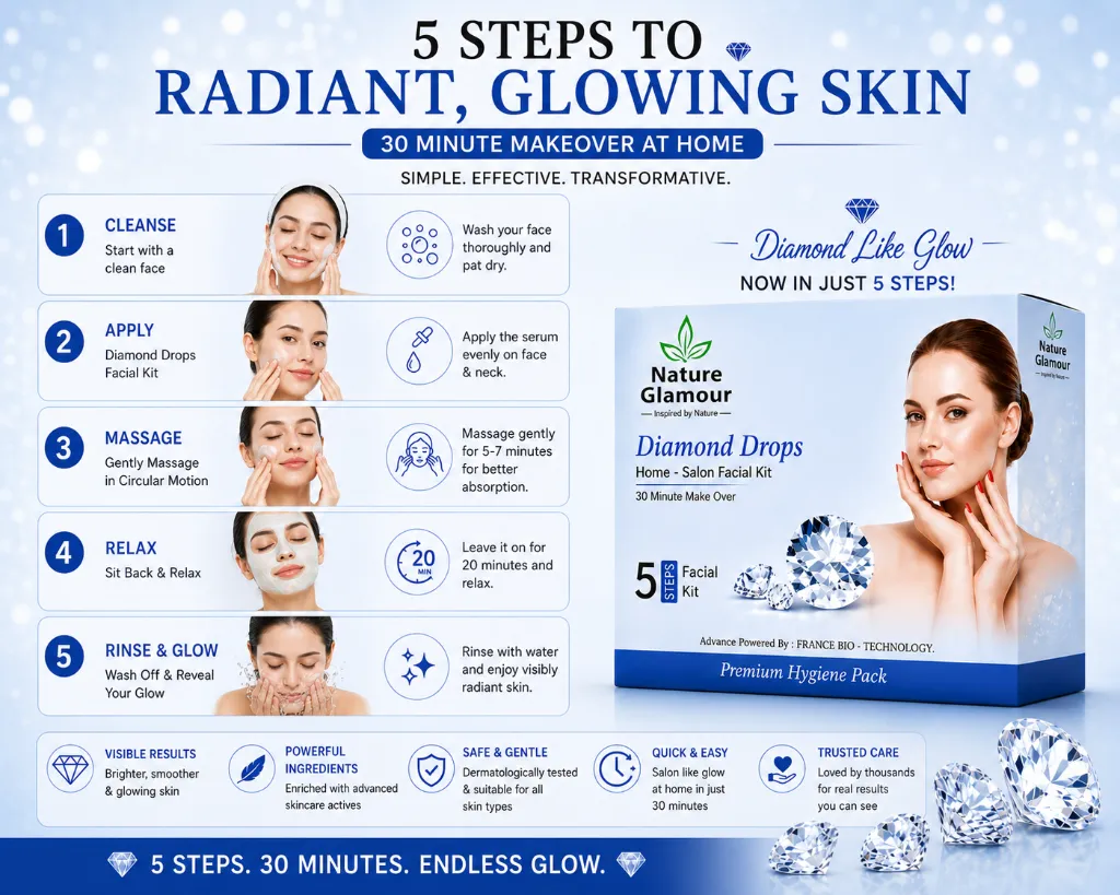 diamond-drops-home-facial-kits-five-steps-30-min-08.webp