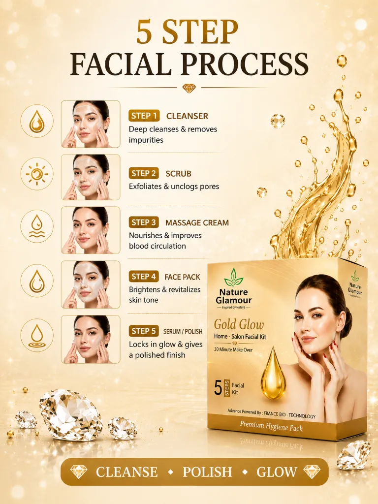 gold-glow-home-facial-kits-five-steps-30-min-05.webp